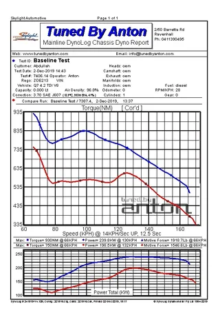 Audi Q7 4.2 V8 TDI — Dyno screen
