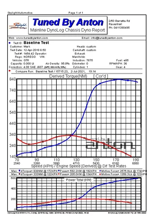 Nissan R34 GTR — Dyno screen