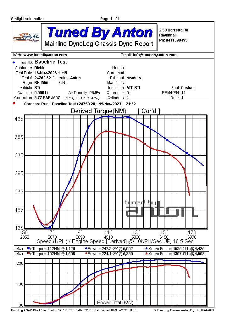 Subaru STI MY11 G3
