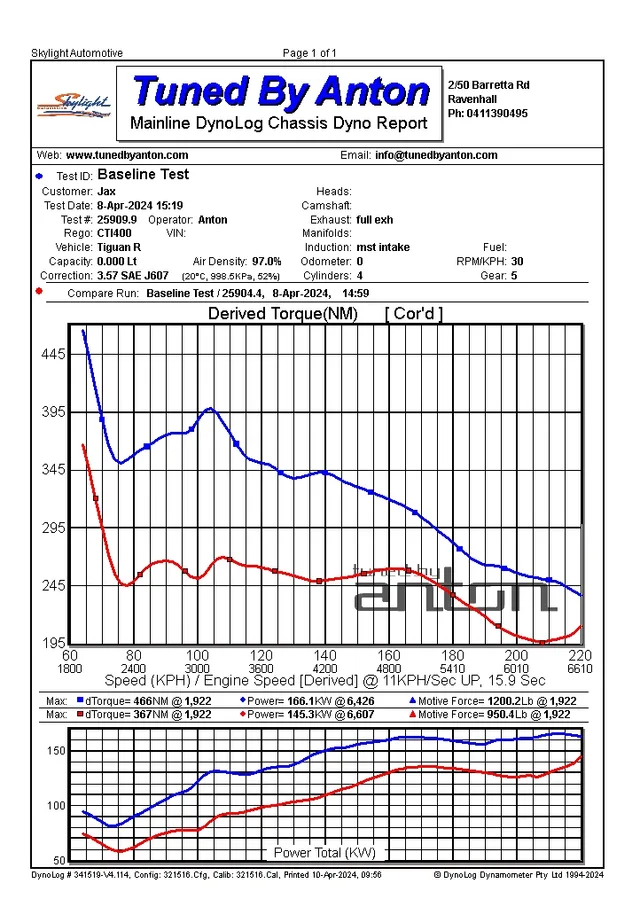 Volkswagen Tiguan R Stage 2 — Dyno screen