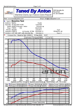 Hyundai Veloster 1.6T — Dyno screen