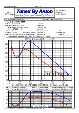Toyota Prado — Dyno screen
