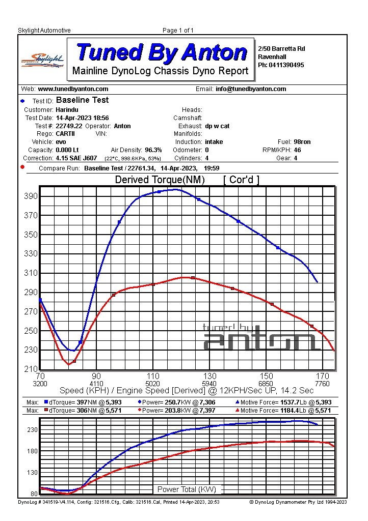 Mitsubishi Evo 8 Stage 2