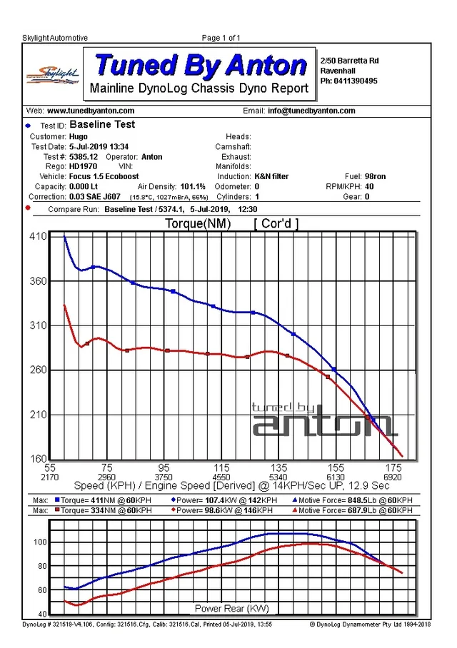 Ford Focus 1.5lt — Dyno screen