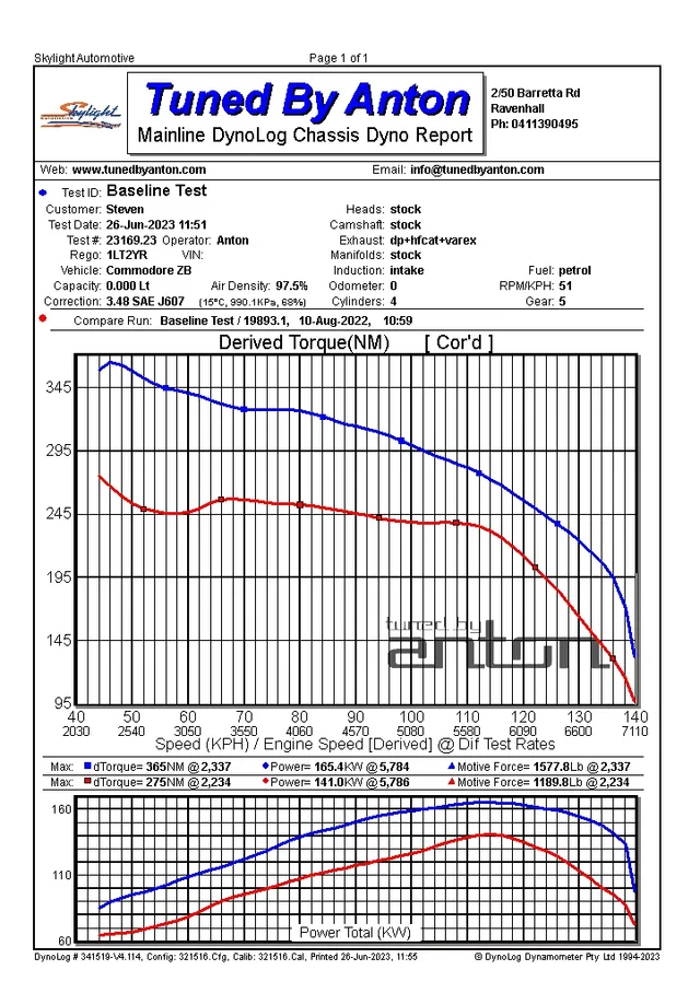 Holden Commodore ZB Stage 2 — Dyno screen