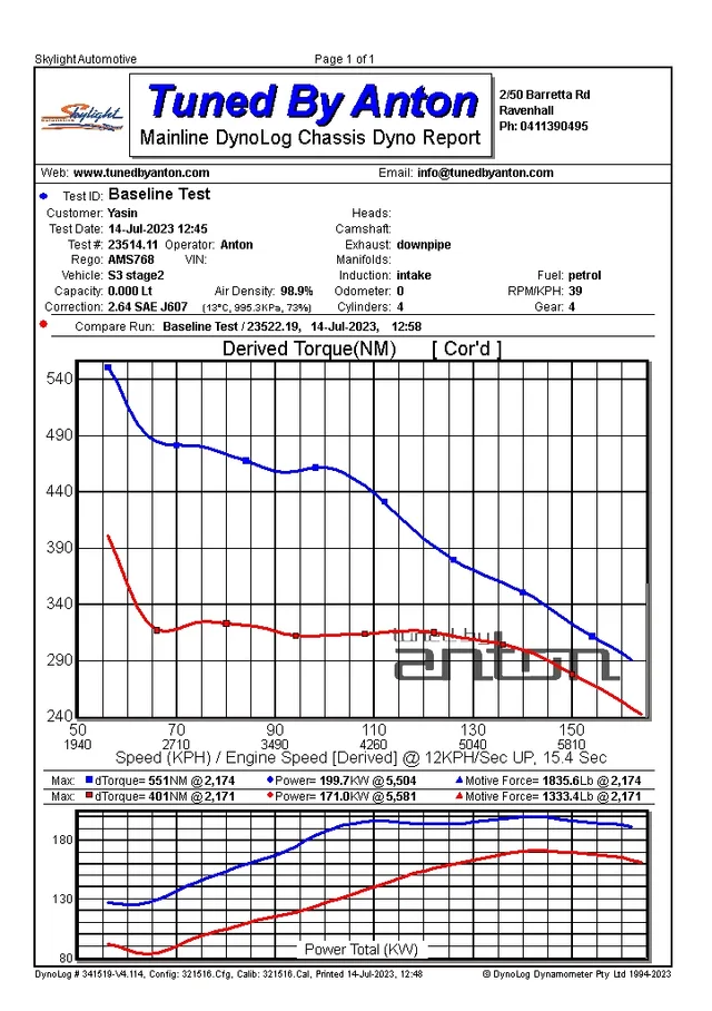 Audi S3 Stage 2 — Dyno screen
