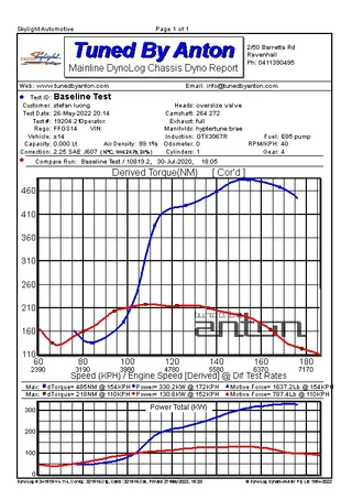 Nissan 200SX S14 — Dyno screen