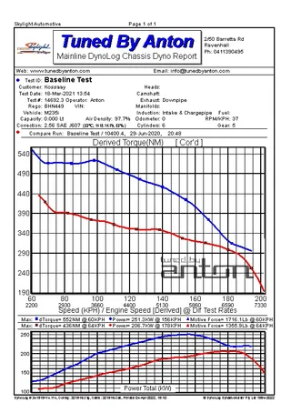 BMW 235i — Dyno screen