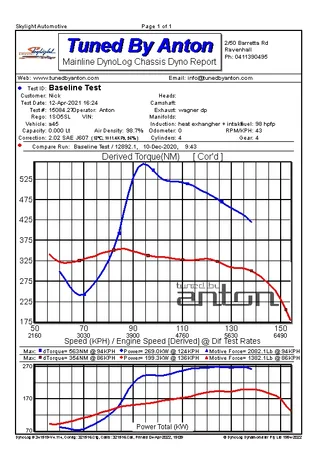 Mercedes A45 AMG — Dyno screen