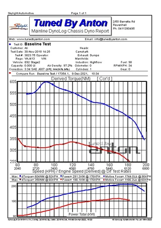 BMW 335i — Dyno screen