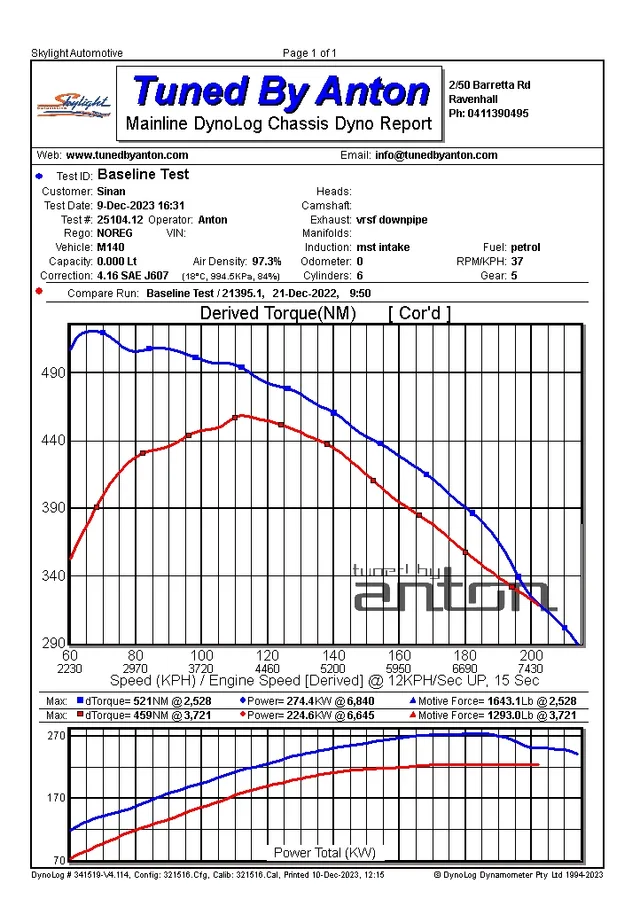 BMW 140i Stage 2 BM3 — Dyno screen