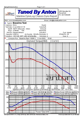 Volkswagen Passat Alltrack — Dyno screen