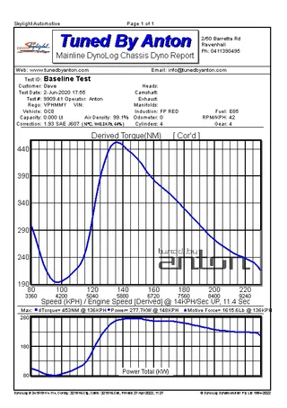 Subaru WRX GC8 — Dyno screen