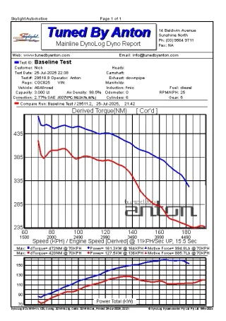 Audi A6 Allroad Stage 2 Tune — Dyno screen