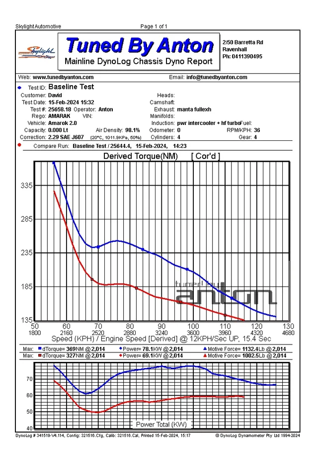 Amarok 2lt Stage 2 — Dyno screen