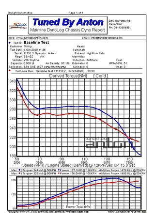 Nissan V36 Skyline — Dyno screen