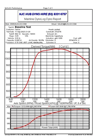 2JZ S15 1200hp — Dyno screen