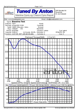 Mitsubishi EVO7 GTA — Dyno screen