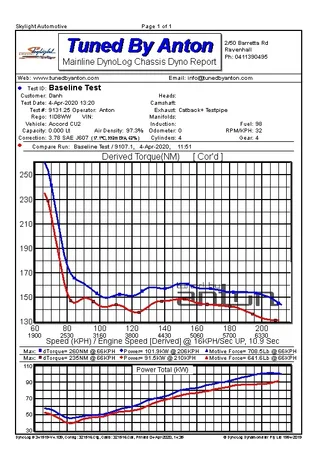 Honda Accord CU2 — Dyno screen