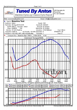 Holden Commodore SS VF — Dyno screen