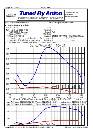 Volkswagen Golf R32 — Dyno screen
