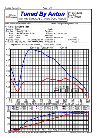 Mercedes CLA45 AMG Stage 2 — Dyno screen