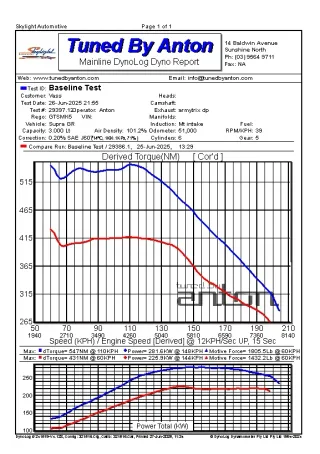 Toyota Supra A90 Stage 2 — Dyno screen