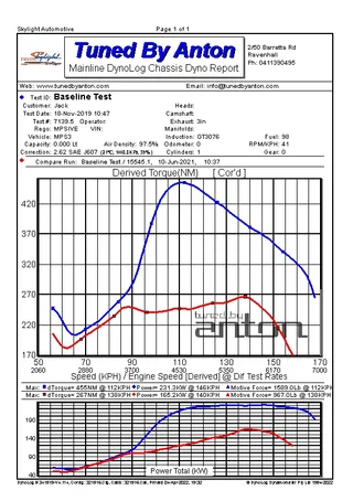 Mazda 3 MPS — Dyno screen