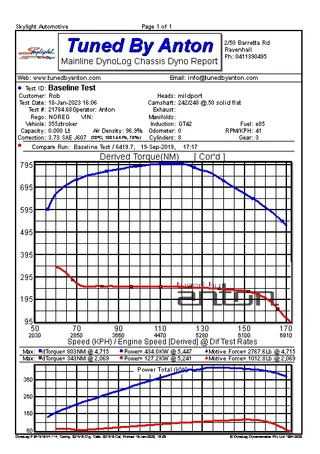 Holden Commodore VS SS 355 Turbo — Dyno screen
