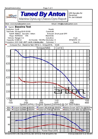 Ford Ranger 3.2 — Dyno screen