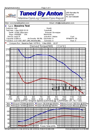 Audi TT 8N — Dyno screen