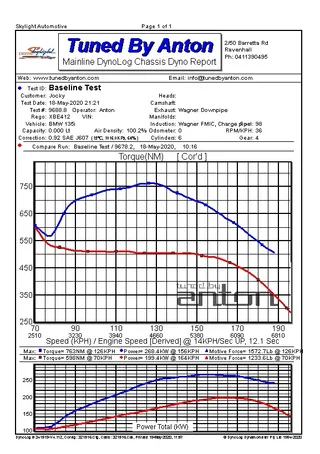 BMW 135i — Dyno screen