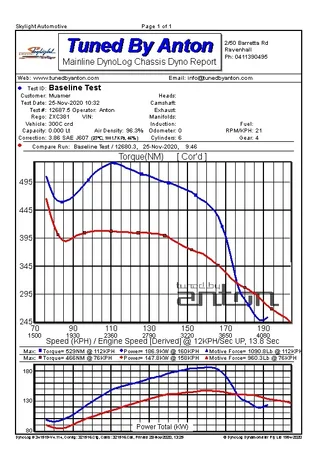 Chrysler 300C CRD — Dyno screen