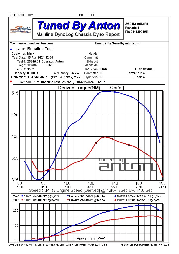 Nissan 350Z Turbocharged