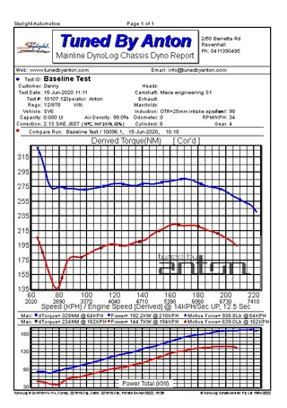 Holden Commodore SV6 — Dyno screen