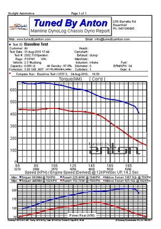 Ford Mustang Ecoboost — Dyno screen