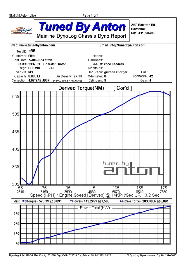 BMW M3 Gintana Supercharger Stage3 — Dyno screen