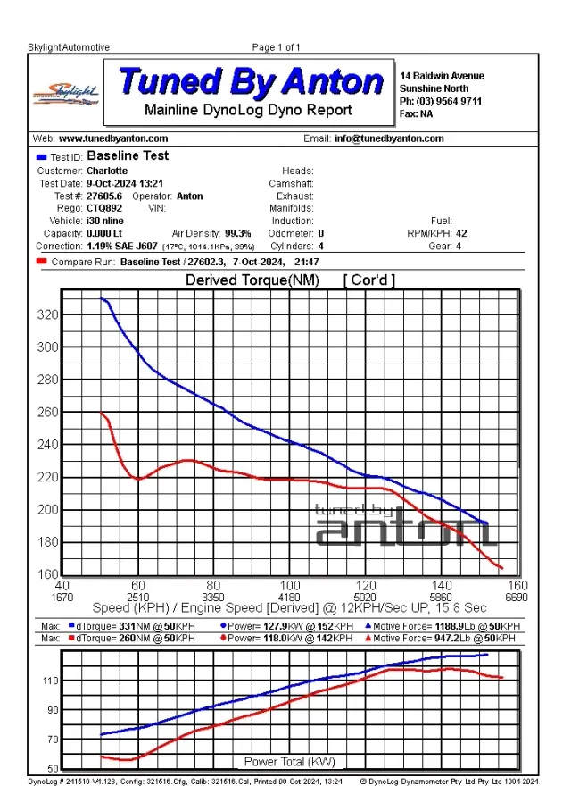 Hyundai i30 N Line Premium – Stage 1 Remap & Pop Crackle Tune — Dyno screen