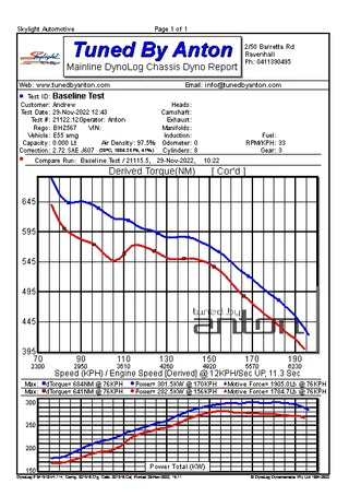 Mercedes E55 AMG — Dyno screen