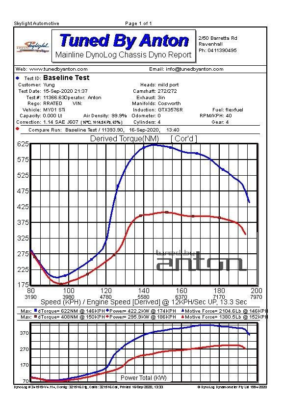 Subaru STI 04