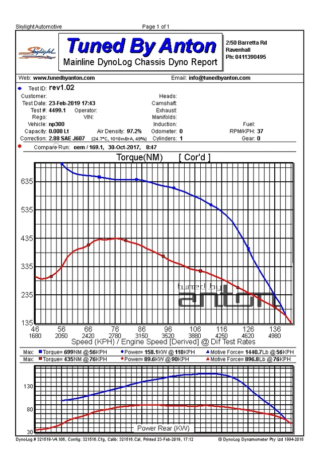 Nissan Navara NP300 — Dyno screen