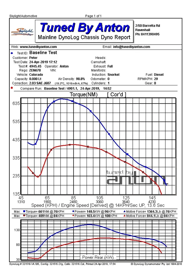 Holden Colorado 2.8 — Dyno screen