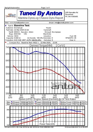 Mercedes C63S AMG — Dyno screen