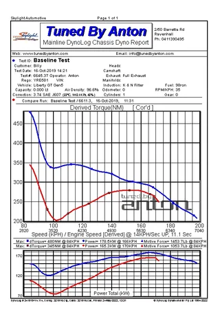 Subaru Liberty — Dyno screen