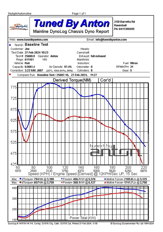 Audi RS6 Stage 2 — Dyno screen