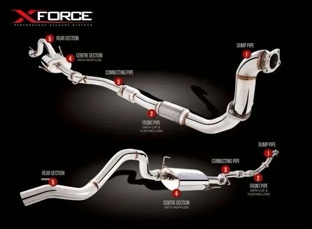 Xforce Holden Colorado RC Series 2 Turbo Back System in 304 Stainless Steel