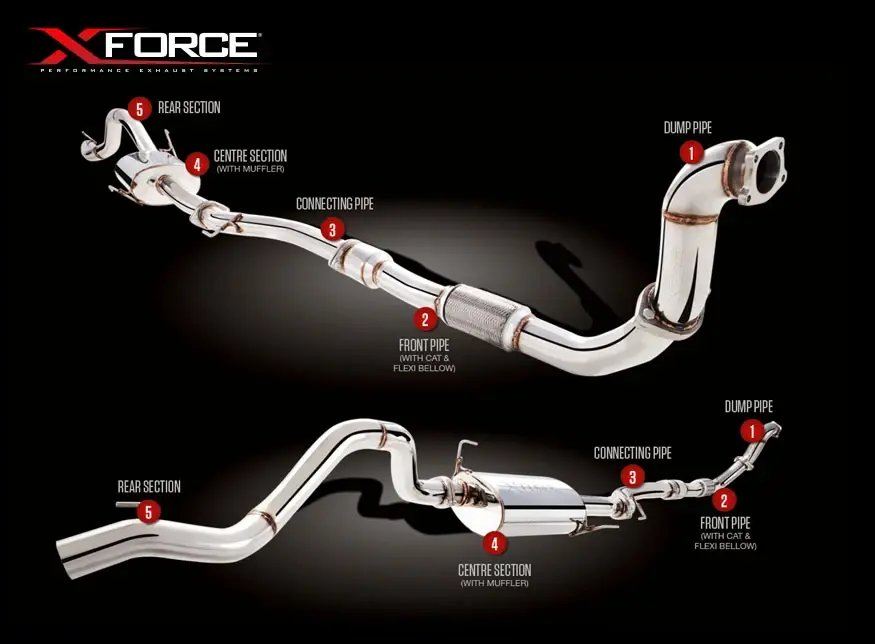 Xforce Holden Colorado RC Series 2 Turbo Back System in 304 Stainless Steel