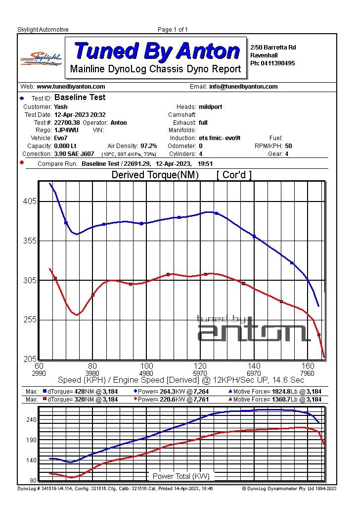 Mitsubishi Evo7 Stage 2