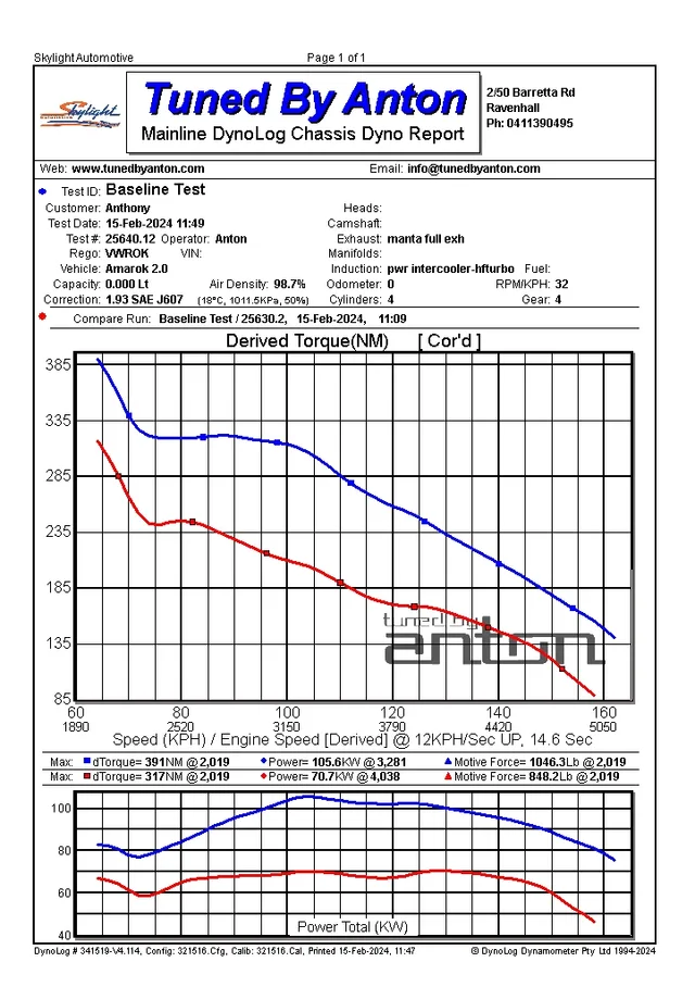 Amarok 2lt Stage 2 — Dyno screen