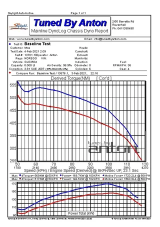 Mercedes GLE350D — Dyno screen